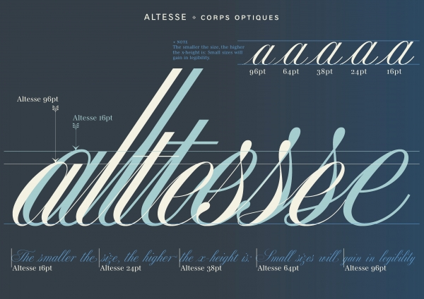 【Type Design Prize】Jean François Porchez (France) “Altesse”